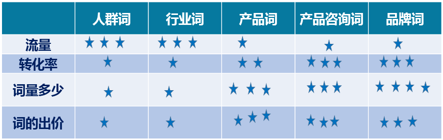 搜索引擎营销、搜索引擎推广